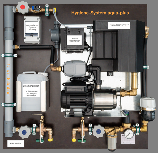 WTL zentrale Wasseraufbereitungsanlage für Behandlungseinheiten
