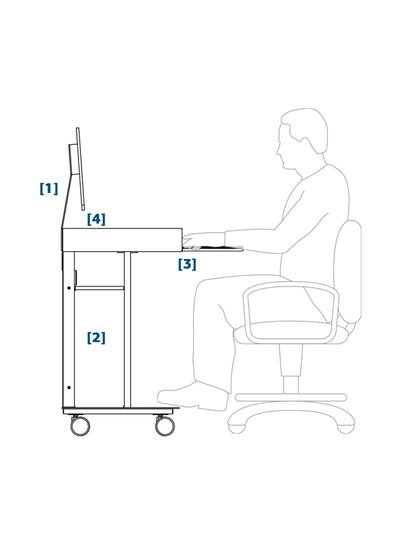 Loran Mate dental Scan Cart für Intraorlascanner